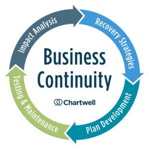 business continuity framework